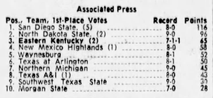 Poll 1967 1116 Small AP