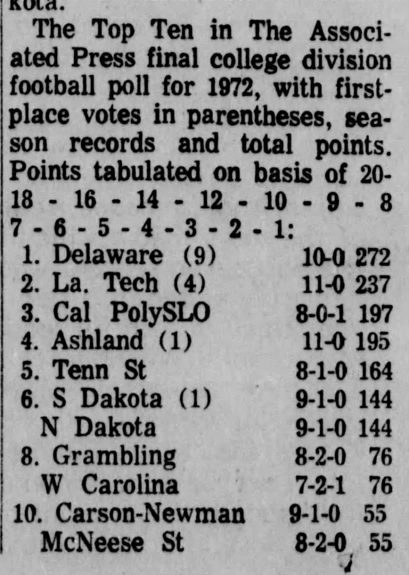 Poll 1972 1123 Small AP Final