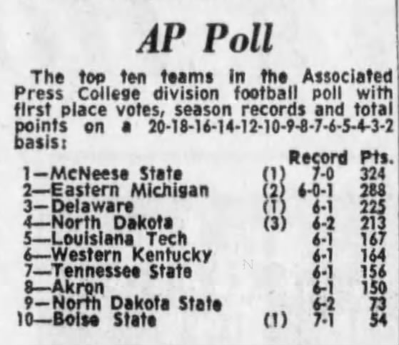 Poll 1971 1105 Small AP