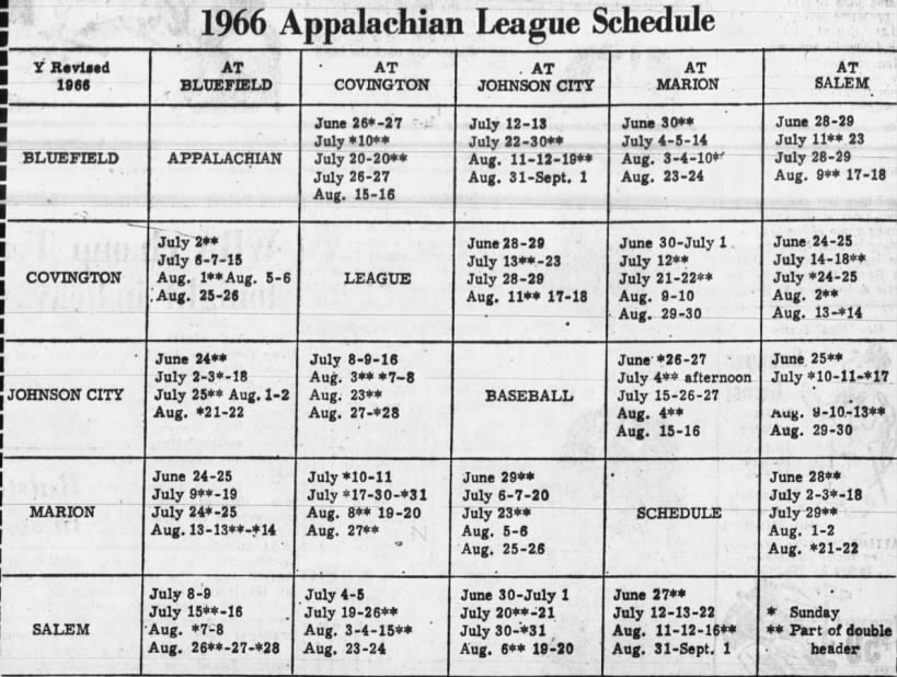 1966 Appalachian League schedule