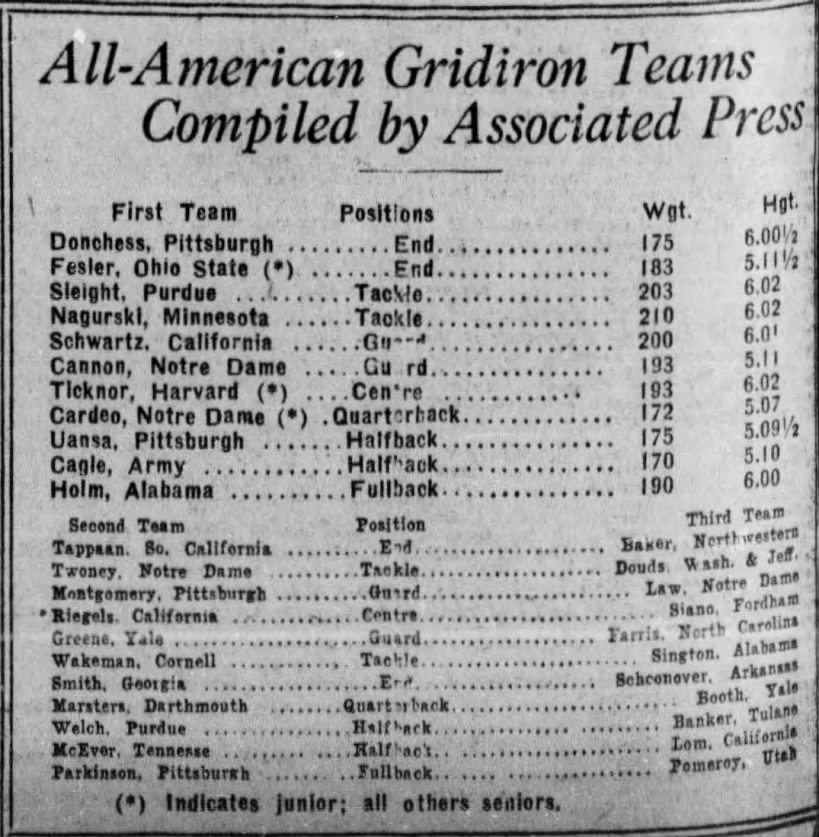 All-American Gridiron Teams Compiled by Associated Press