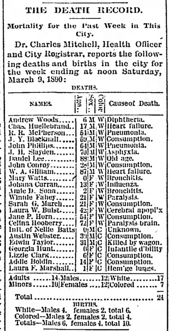 Daniel Lee-Death Record - 1890