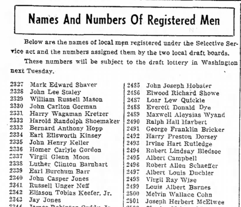 Registered Voter Listing Virgil Ray Wise 1940