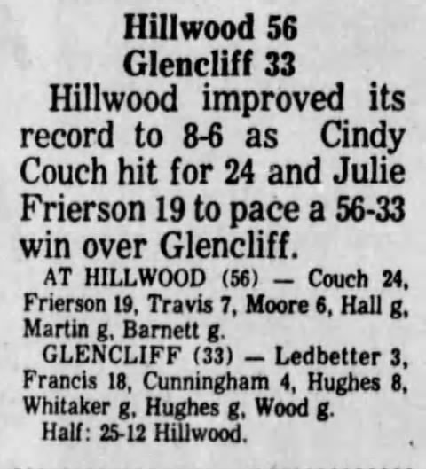 Cindy Couch, basketball, Tennessean, 19 Jan 1977, page 23, Wed