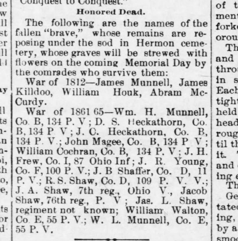 Munnell Veterns  24 May 1894
