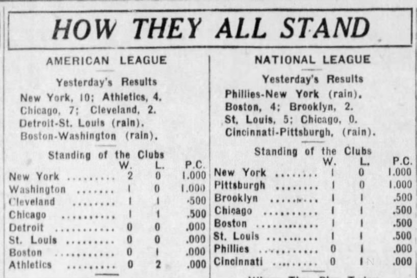 MLB Standings April 14, 1927