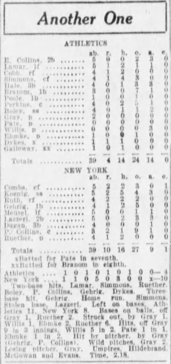 Athletics 4 - Yankees 10 (Box Score) April 14, 1927