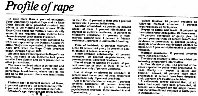 02 Nov. 1978
Community Against Rape