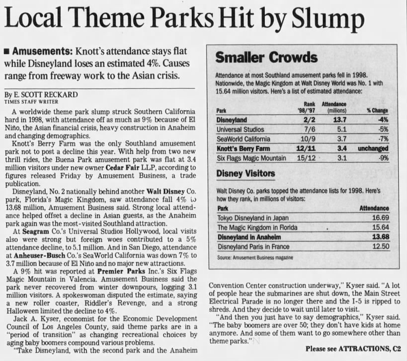 Local Theme Parks Hit by Slump/E. Scott Reckard