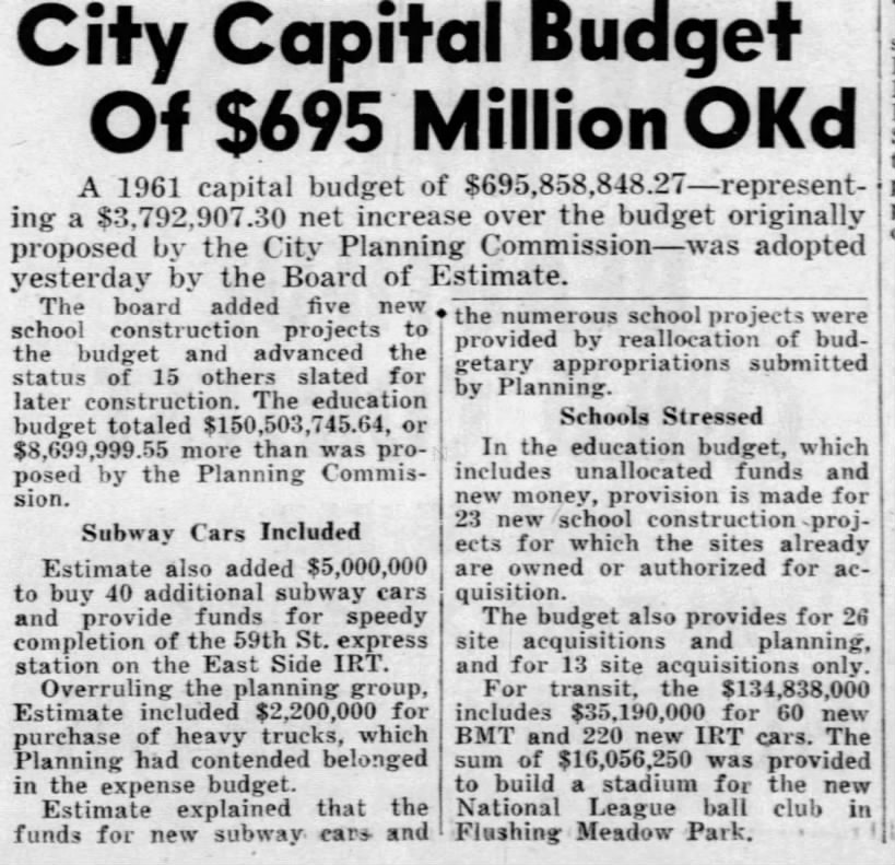 City Capital Budget of $695 Million OKd