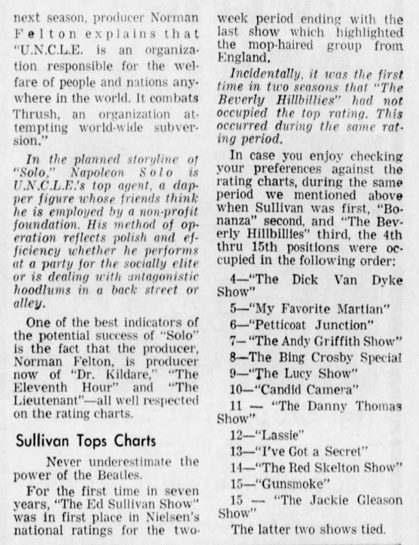 Nielsen ratings two week period ending February 23rd, 1964