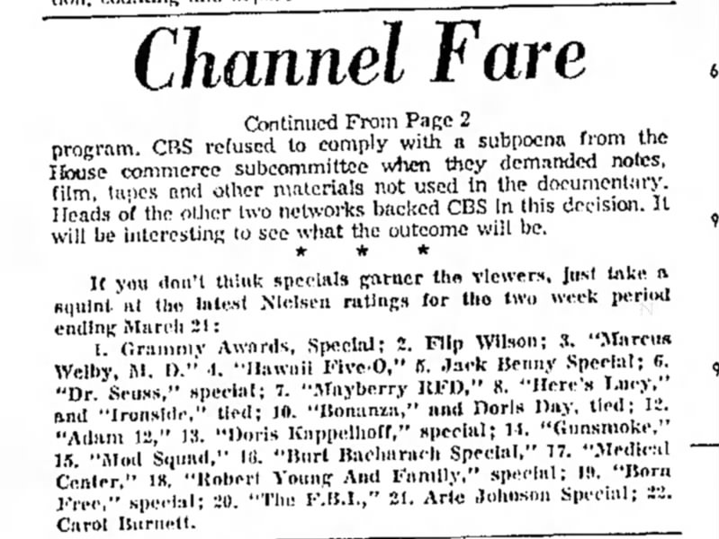 Nielsen ratings March 8th21st, 1971