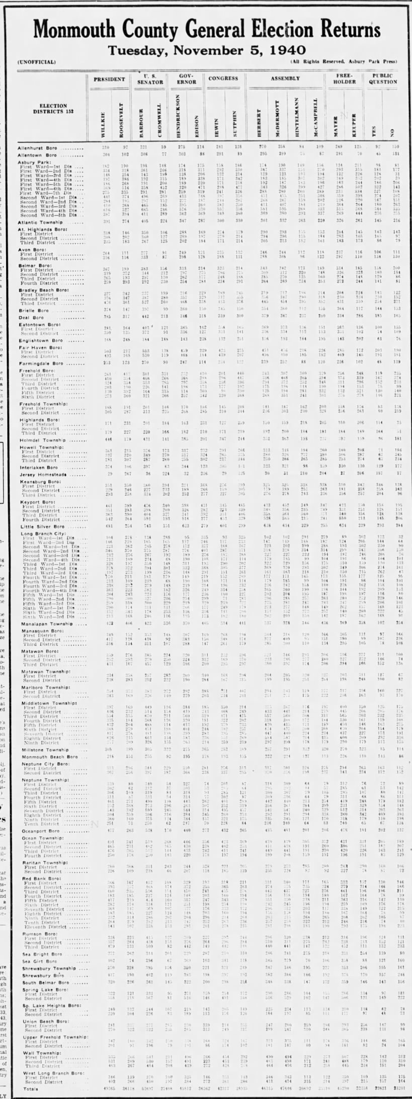 Monmouth County, NJ presidential election results, 1940