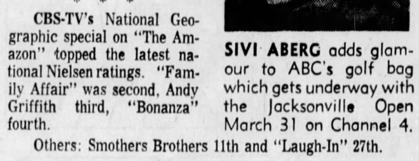 Nielsen ratings February 8th-20th, 1968