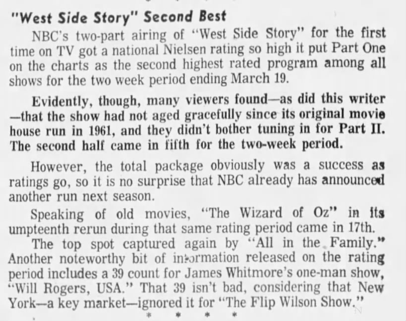 Nielsen ratings March 13th-19th, 1972