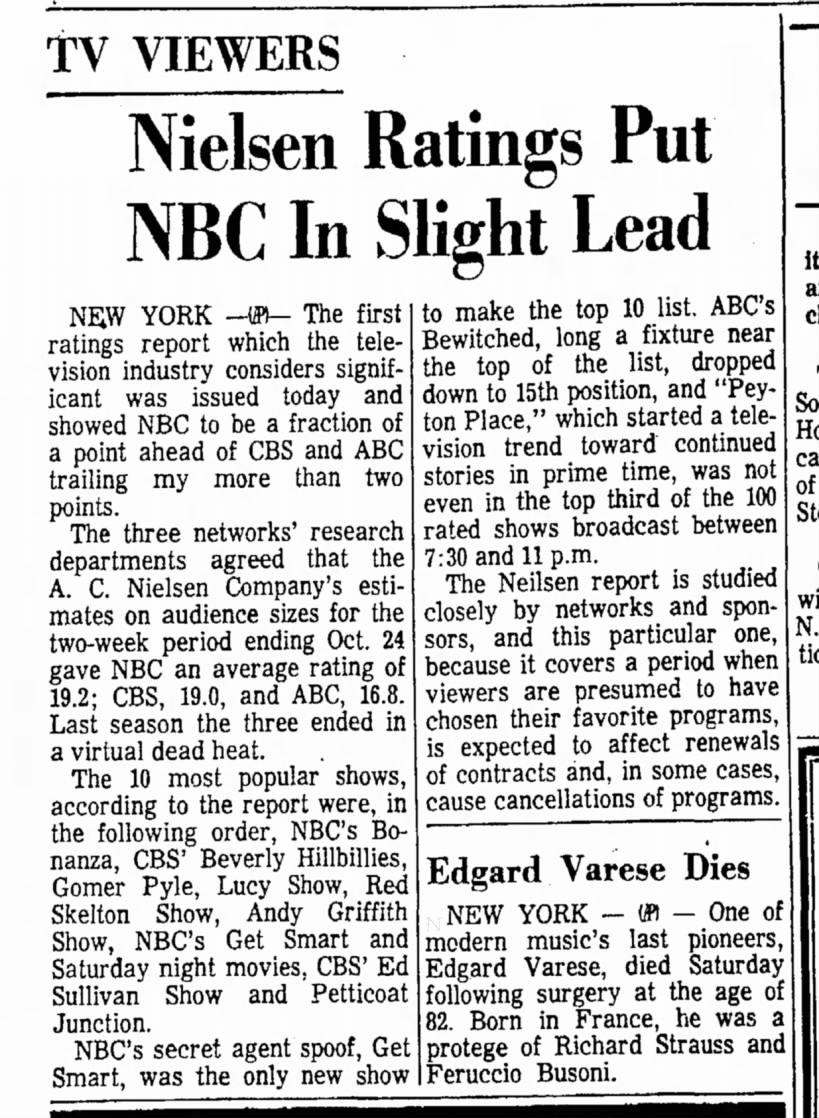 Nielsen ratings October 11th-24th, 1965