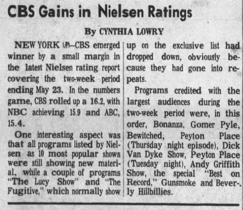 Nielsen ratings May 10th-23rd, 1965