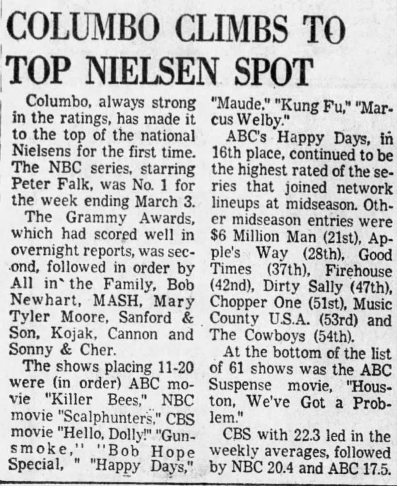 Nielsen ratings week of February 25th-March 3rd, 1974