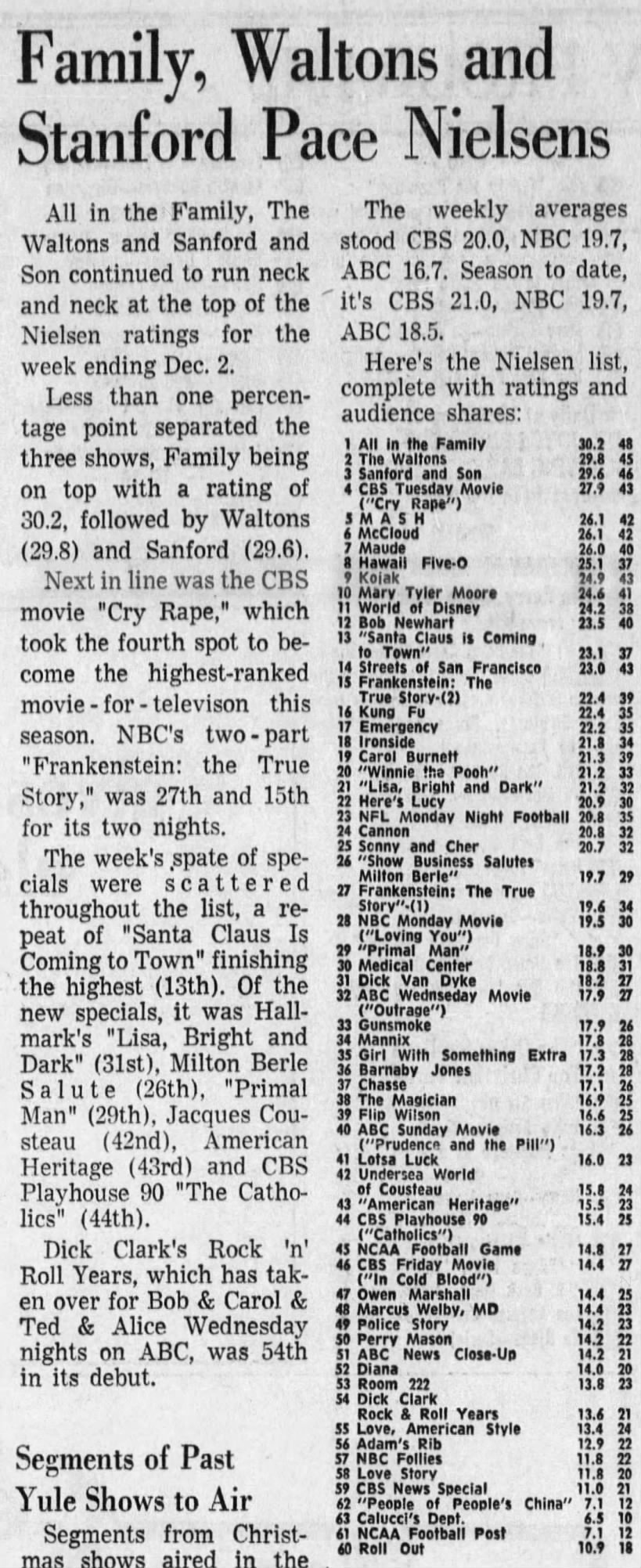 Nielsen ratings week of November 26th - December 2nd, 1973