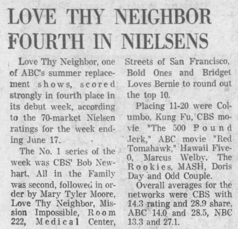 Nielsen ratings week of June 11th-17th, 1973