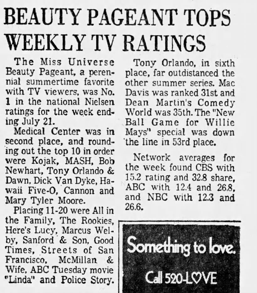 Nielsen ratings July 15th-21st, 1974