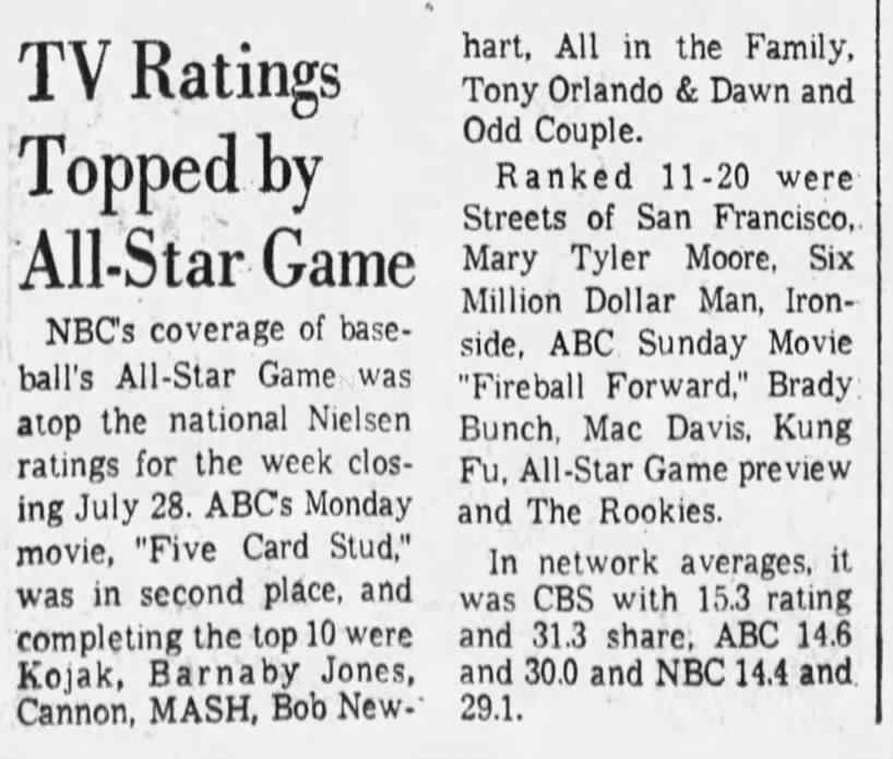 Nielsen ratings July 22nd-28th, 1974