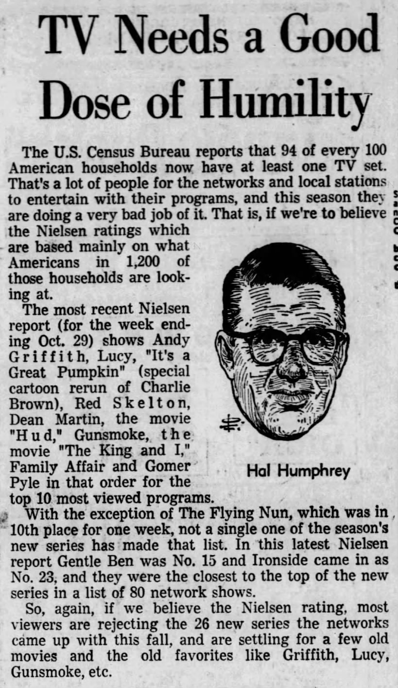 Nielsen ratings October 23rd-29th, 1967