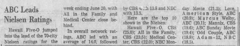 Nielsen ratings June 7th-20th, 1971
