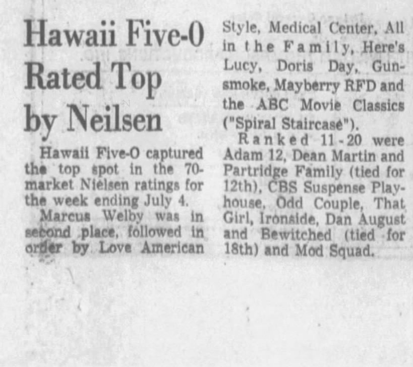 Nielsen ratings week of June 28th- July 4th, 1971