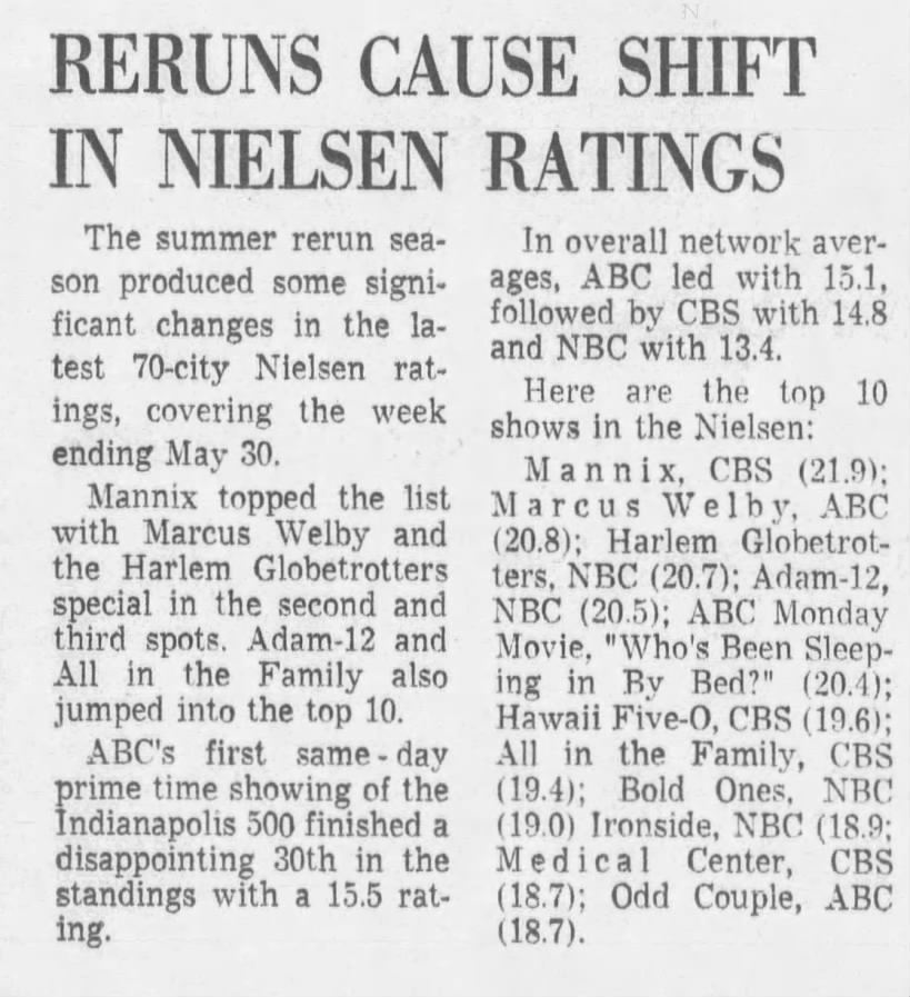 Nielsen ratings week before May 30th, 1971