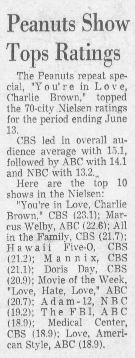 Nielsen ratings June 7th-13th, 1971