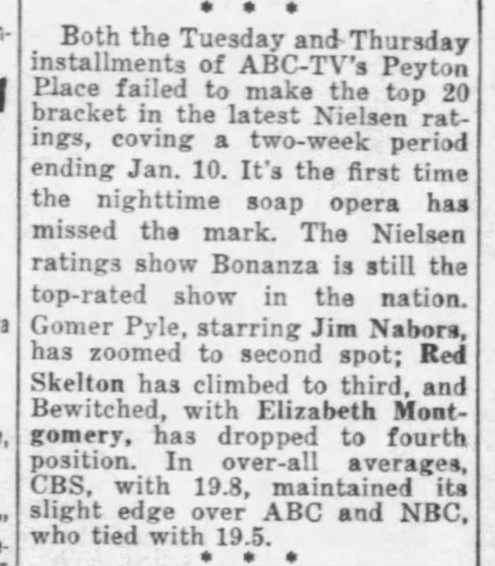 Nielsen ratings December 28th, 1964 to January 10th, 1965