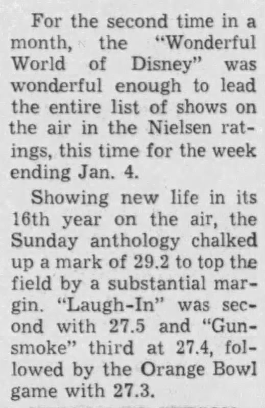 Nielsen ratings week of December 29th 1969 - January 4th, 1970