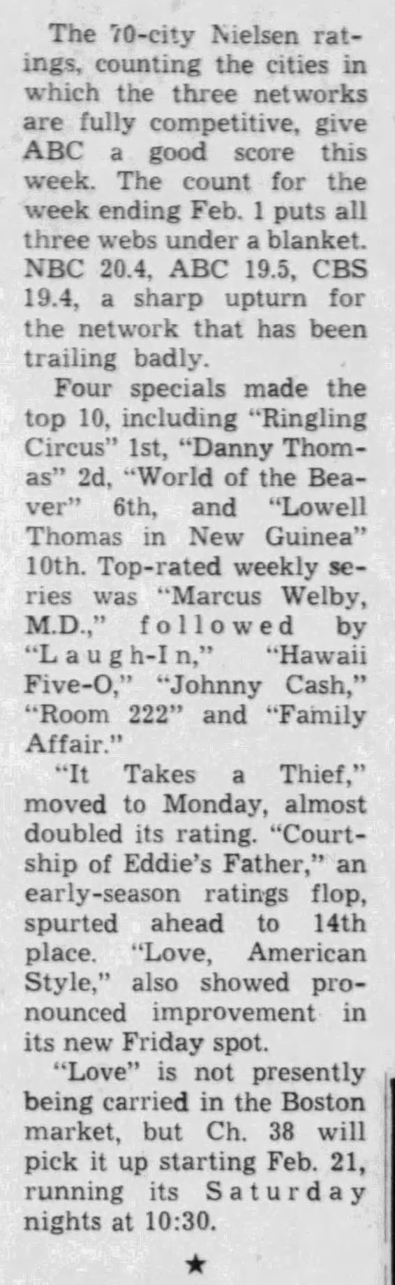 Nielsen ratings week of January 26th - February 1st, 1970