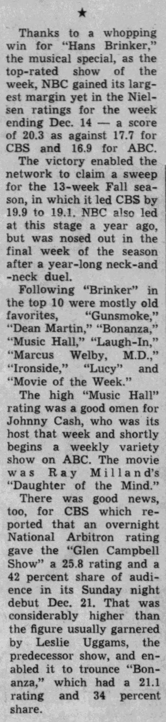 Nielsen ratings week of December 8th-14th, 1969