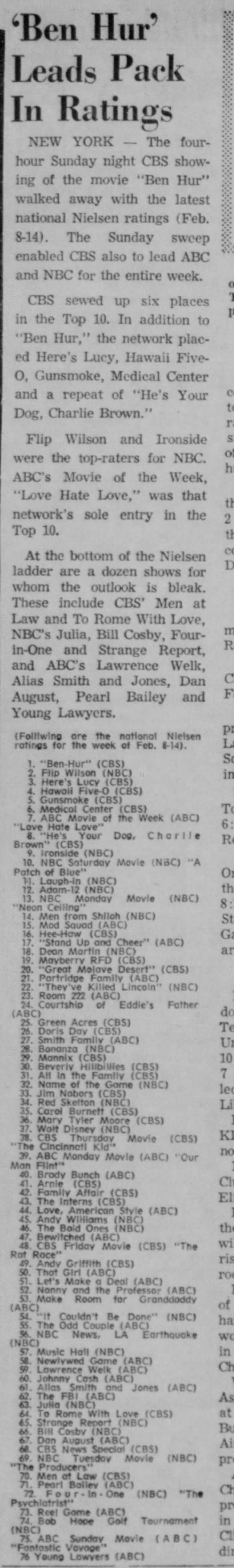 Nielsen ratings February 8-14, 1971 Top 76