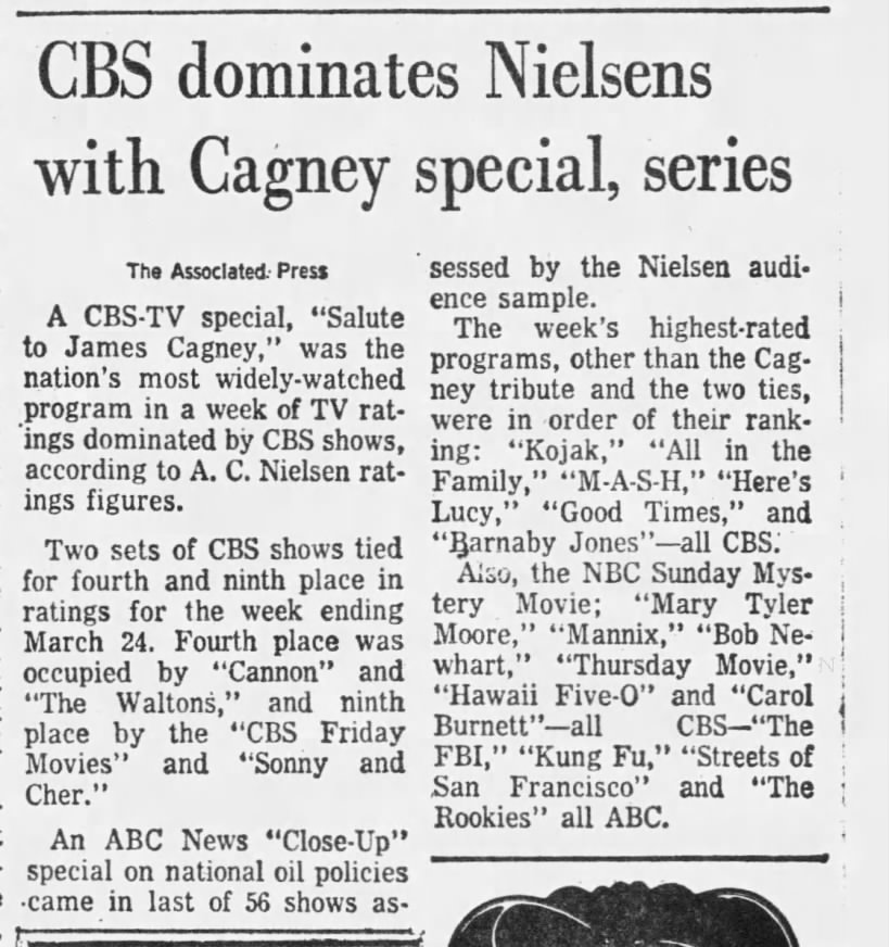 Nielsen ratings week of March 18th-24th, 1974