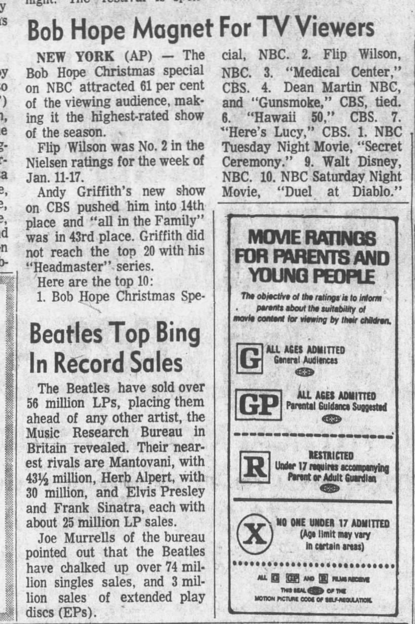 Nielsen ratings week of January 11th-17h, 1971