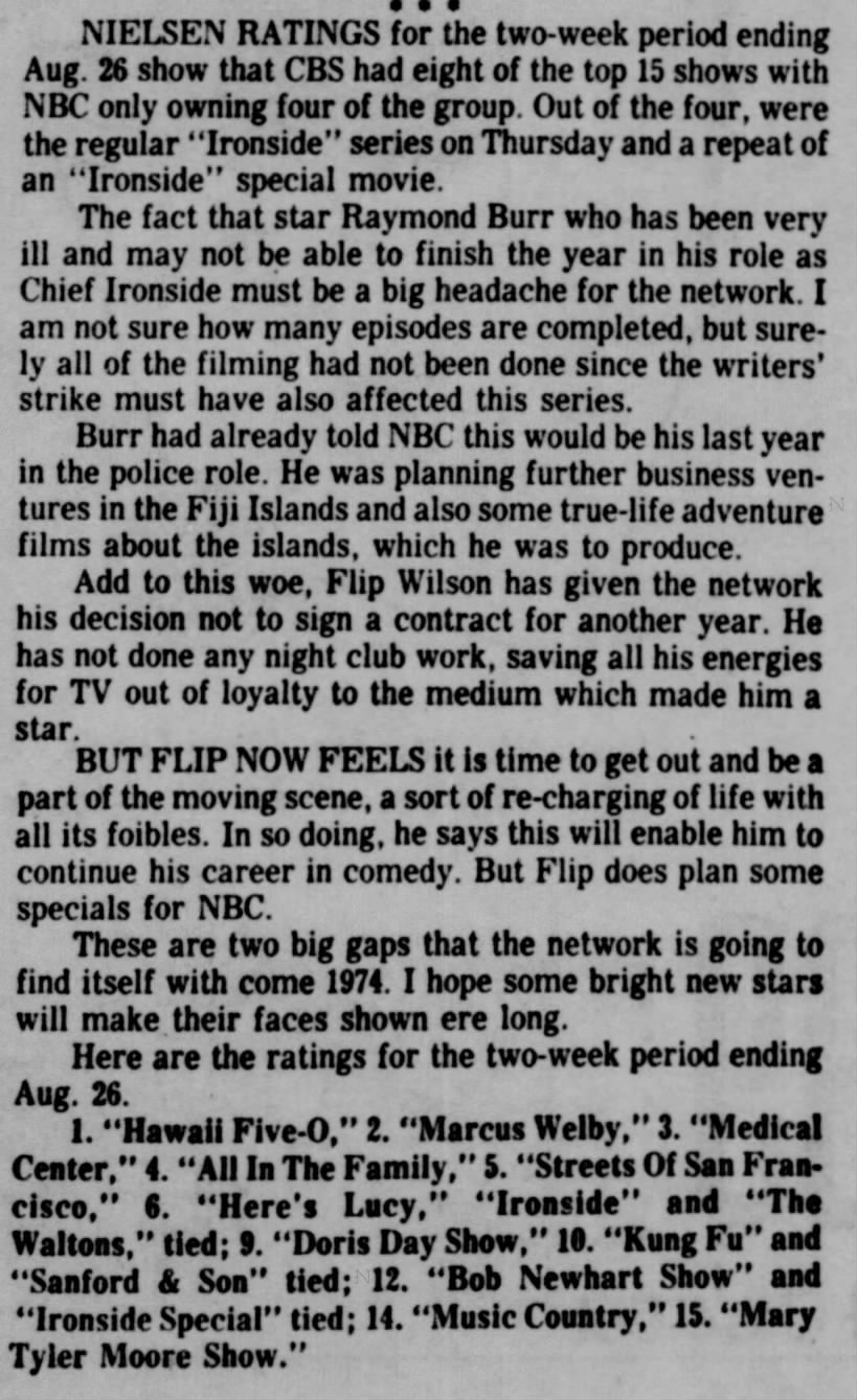 Nielsen ratings August 14th-26th, 1973