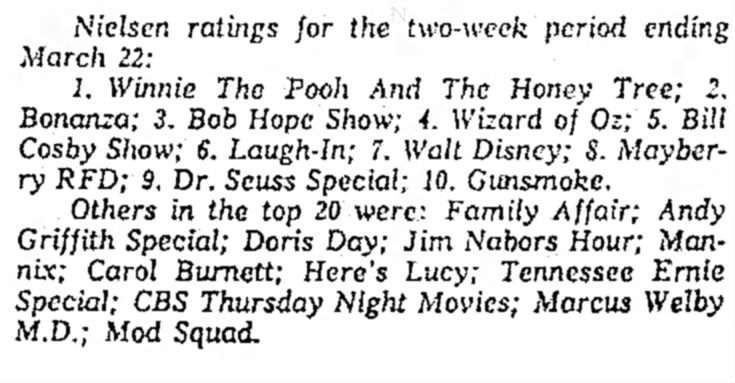 Nielsen ratings period ending March 22nd, 1970