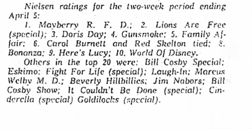 Nielsen ratings period ending April 5th, 1970