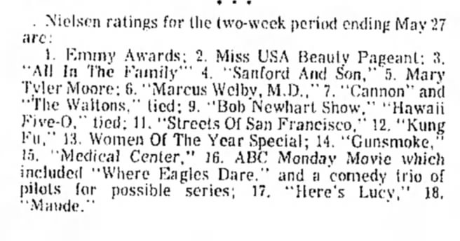 Nielsen ratings May 14th-27th, 1973