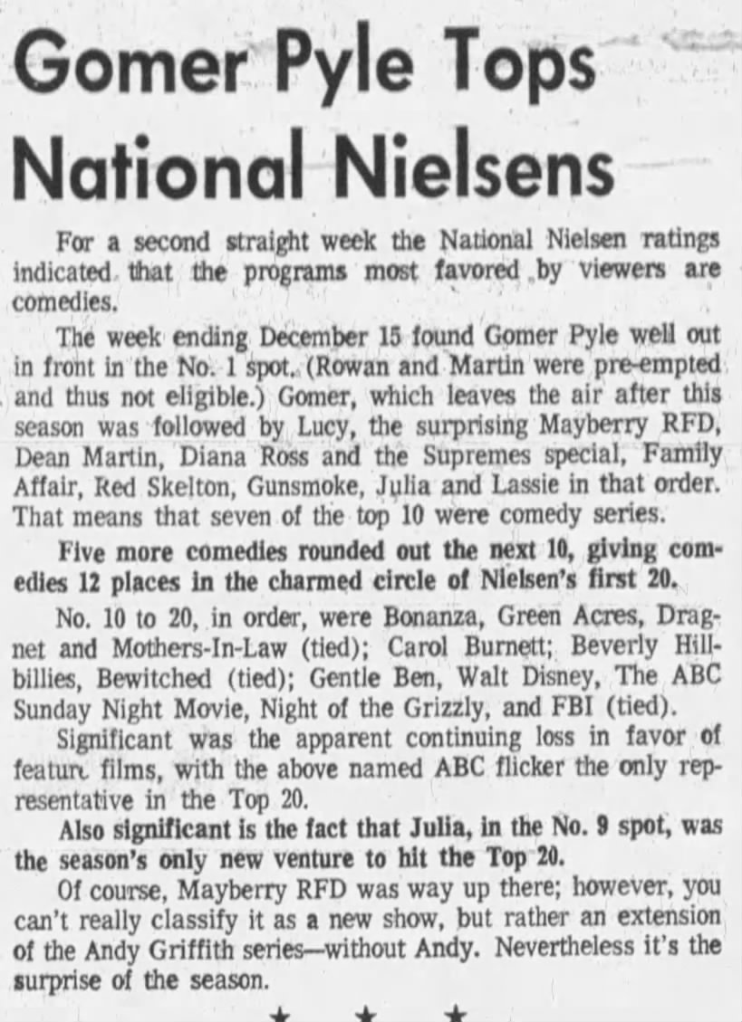 Nielsen ratings week of December 9th-15th, 1968