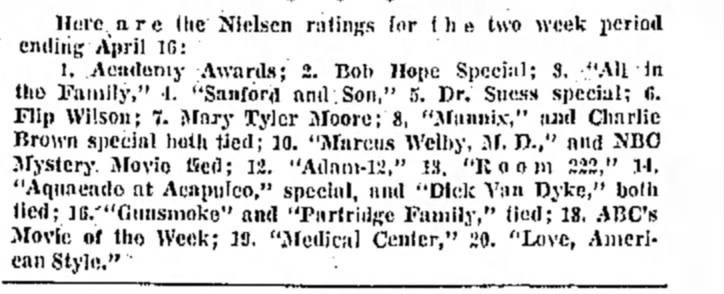 Nielsen ratings April 3rd-16th, 1972