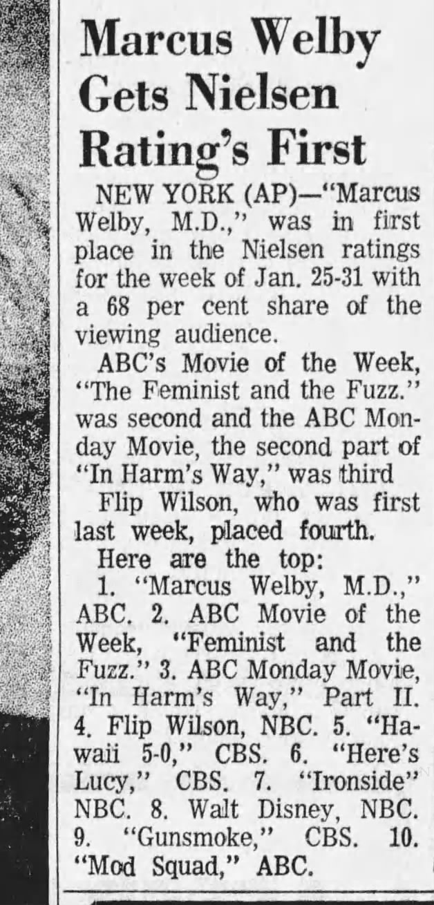 Nielsen ratings week of January 25th-31st, 1971