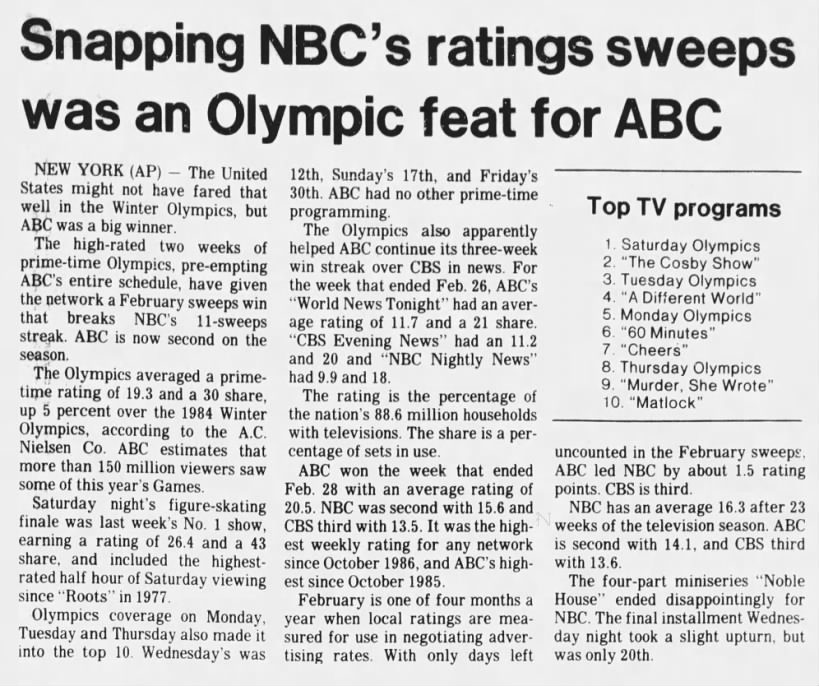 Snapping NBC's ratings sweeps was an Olympic feat for ABC