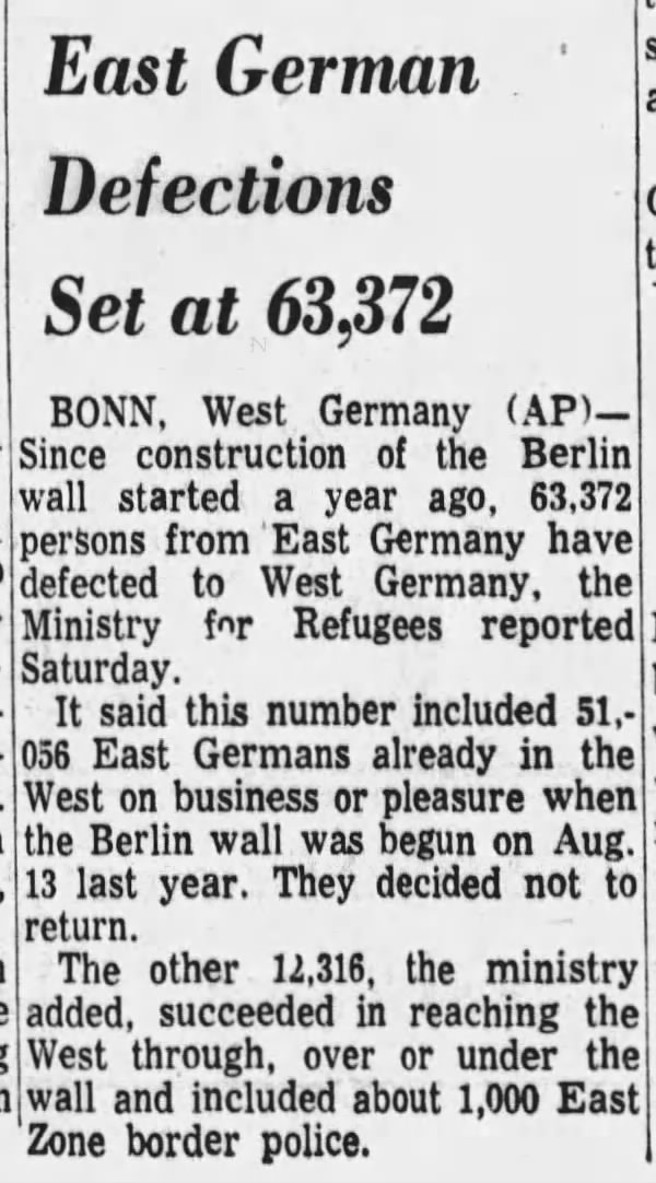 More than 60,000 people have left East Germany for West Germany since the construction of the wall