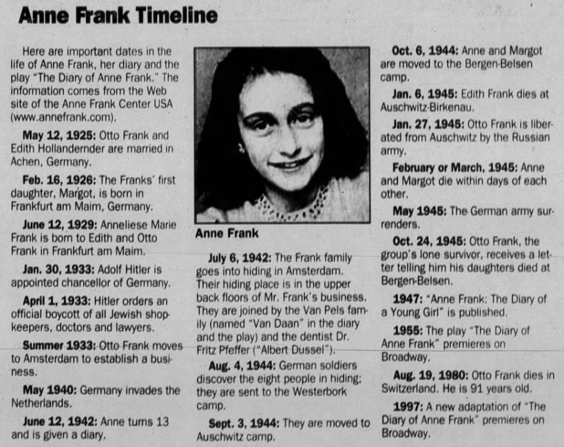 A timeline of the events of Anne Frank's life and diary publication, adaptations