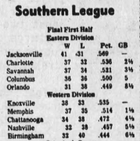 1982 Southern League Final First Half Standings