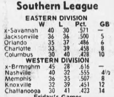 1983 Southern League First Half Final Standings